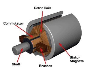 What are the possible options of controlling the speed of dc motor ?