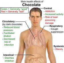 Aneka dan Manfaat Coklat Dedy Meliala - blogger226 × 223Search by image coklat mengandung flavanol, sejenis flavanoid hanya ditemukan di coklat. Flavanoids adalah senyawa yang terjadi secara alamiah dalam makanan nabati dan ...