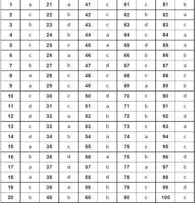 SCra 2012 paper 3 answer key