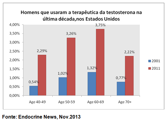 Potência no alcoólico