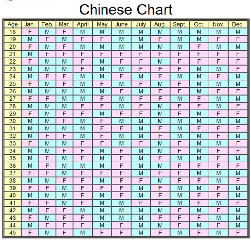 Am I A Girl Or Boy Chinese Chart