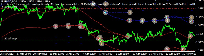Ivy bot automated forex robot