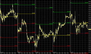 Ohlc trading strategies