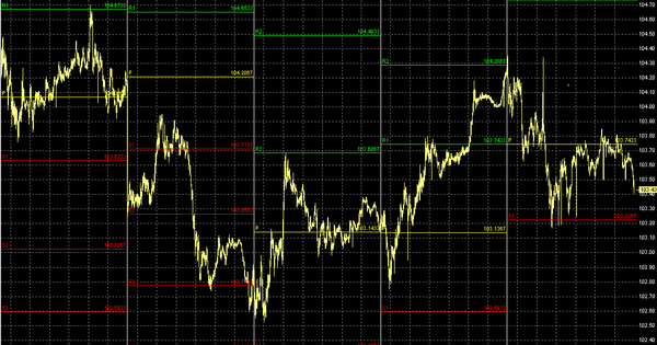 Pivot forex adalah