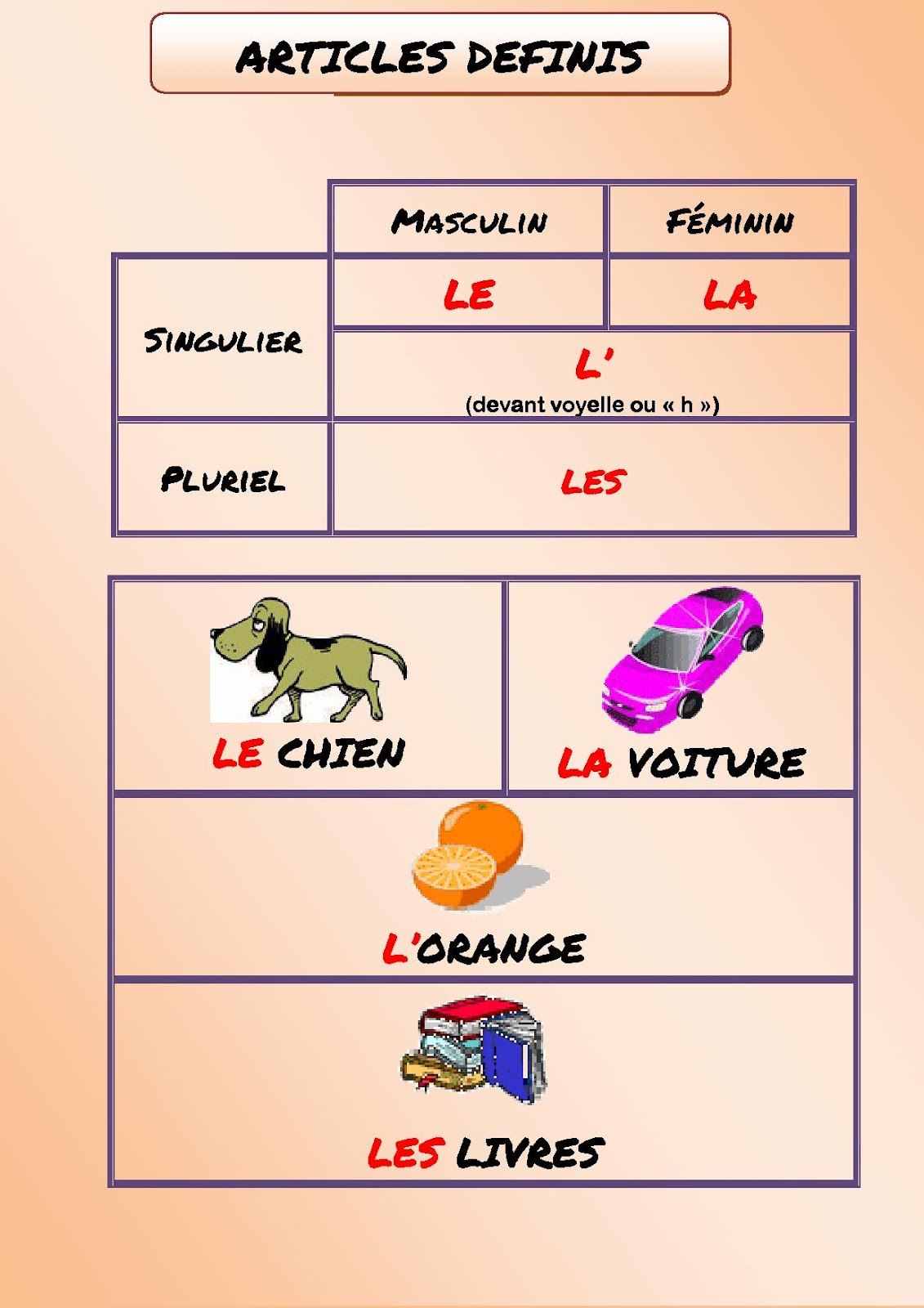 FRANÇAIS POUR MES ÉLÈVES: ARTICLES DÉFINIS - INDÉFINIS