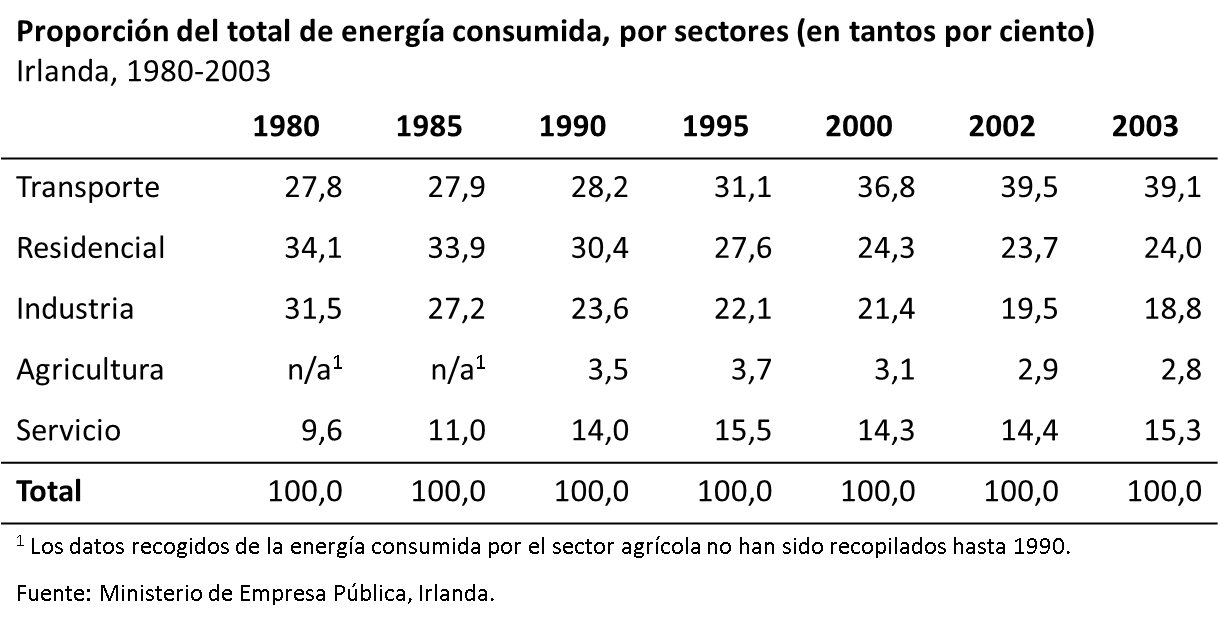 Tabla estadistica consejos de calidad Es un Informe