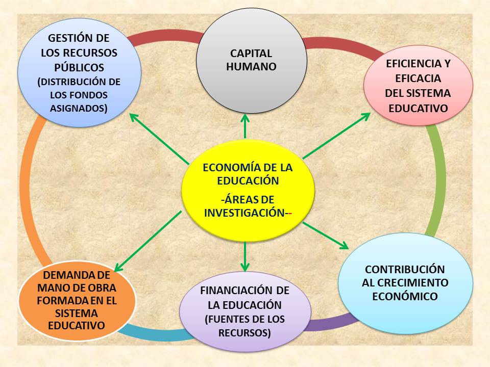 FINANCIAMIENTO DEL SISTEMA EDUCATIVO PROVINCIAL