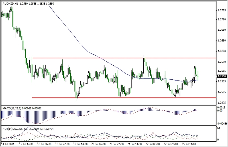 Live forex rates gold silver oil