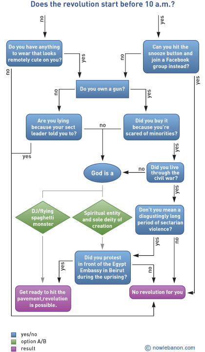 industrial revolution flowchart what are the chances industrial revolution flowchart what are the chances