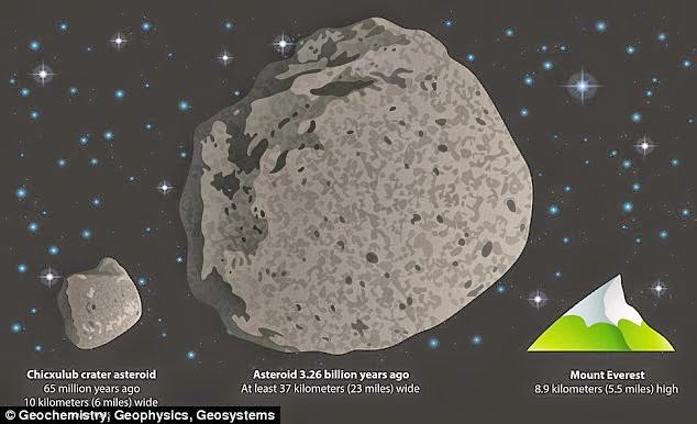 Asteroid Asteroid Yang Menghamtam Bumi Milyaran Tahun yang Lalu