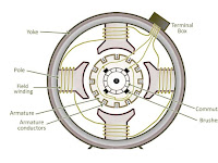 Generator Diagram Generator Diagram