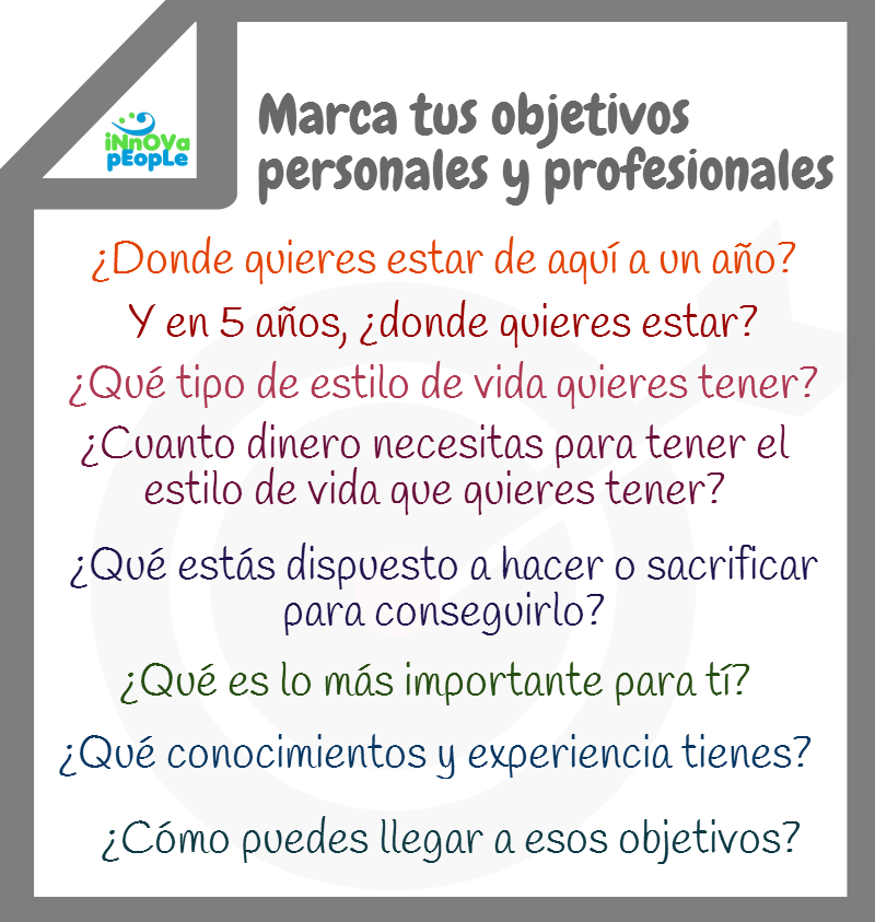 preguntas sobre objetivos personales el blog de yolanda mart 237 nez urbina objetivos preguntas sobre objetivos personales el blog de yolanda mart 237 nez urbina objetivos