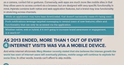 Five Steps To Develop Your Brand