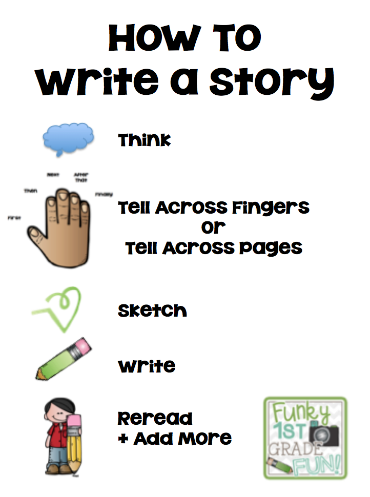 How to start a narrative essay
