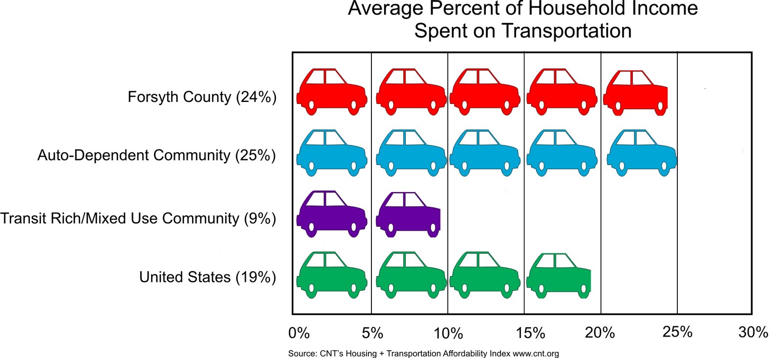 Legacy 2030 WinstonSalem/Forsyth County Planning Board Housing