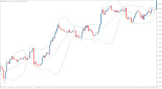 What are bollinger bands explained