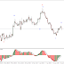 EURUSD and USDCHF Elliott Wave Prediction 15 April