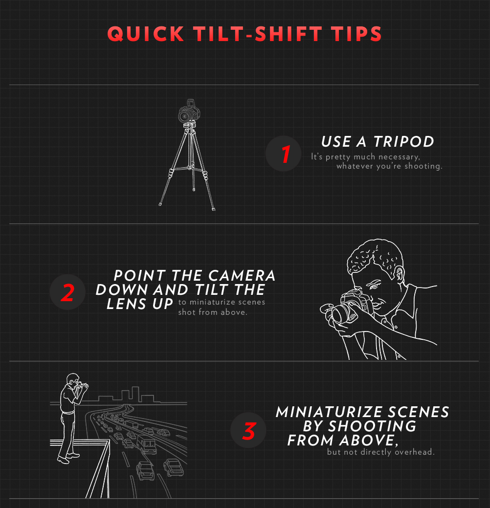 Understanding Tilt Shift Lenses Campbell Cameras inFOCUS Blog Campbell