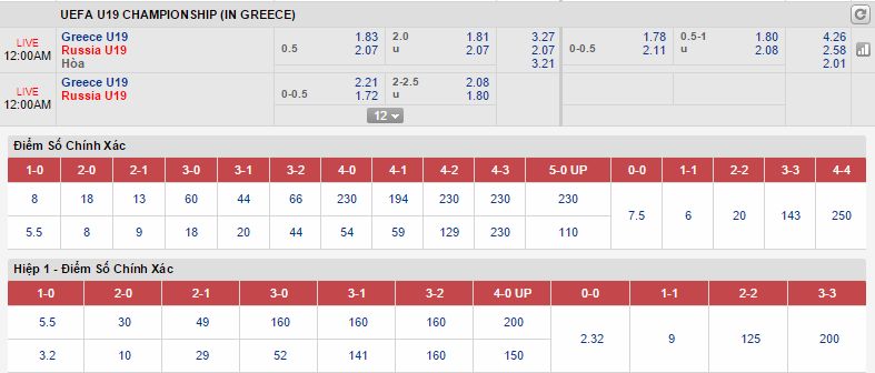 U19 Hy Lạp vs U19 Nga link vào 12bet