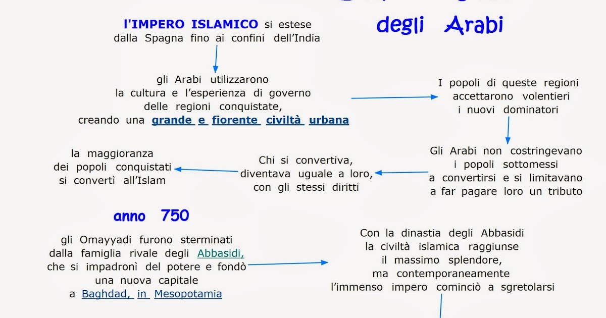 Paradiso delle mappe L'impero Islamico degli Arabi