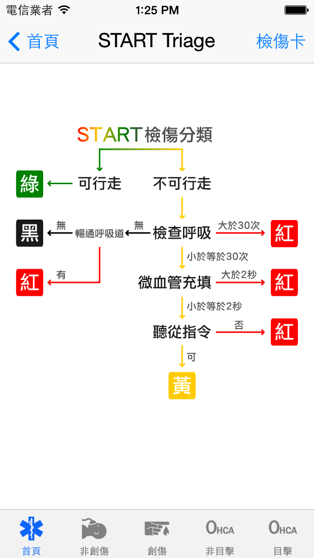 [iOS App] EMS Guide 台灣版 by cosmos's Apps
