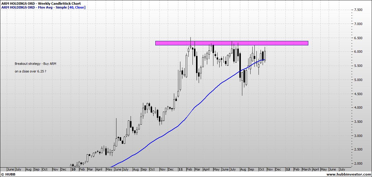 chartramblings Arm Holdings