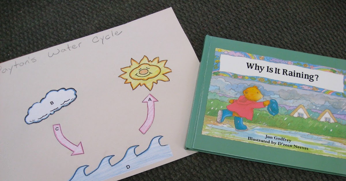 Journey To Josie: Preschool Water Cycle
