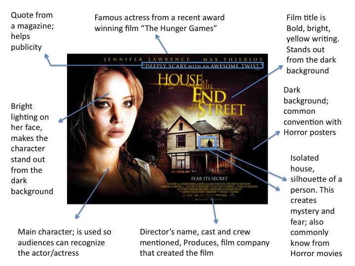 Horror Genre Film Studies