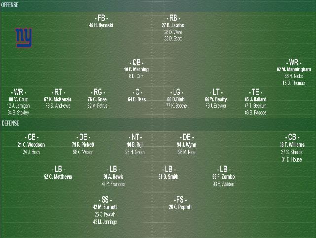 Green Bay Packers Depth Chart 2012