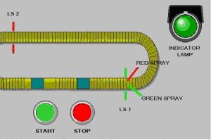 Klub Otomasi Unsri Contoh Soal Lomba Pemrograman Plc
