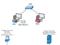 Diagram Meaning Diagram Meaning