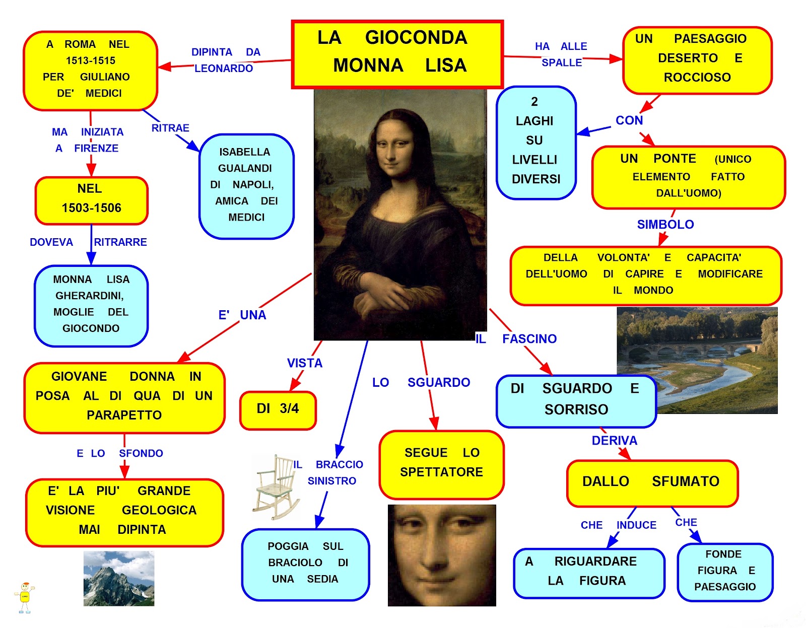 MAPPER LEONARDO LA GIOCONDA