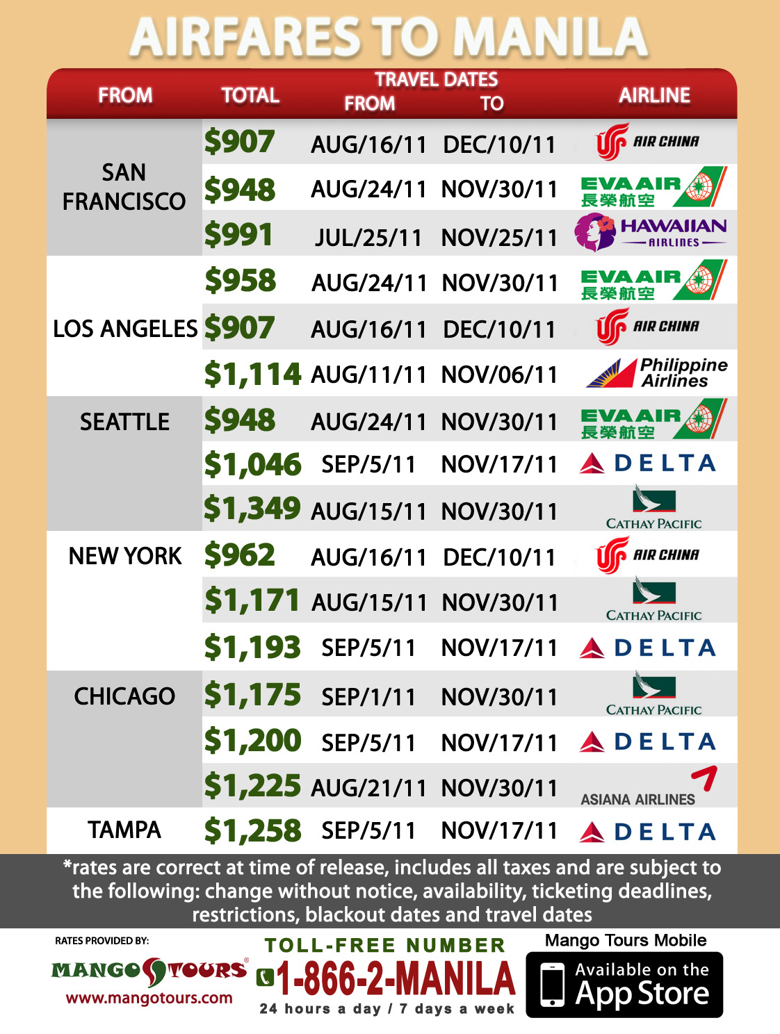Current Airfares to Manila (As of July 02, 2011)