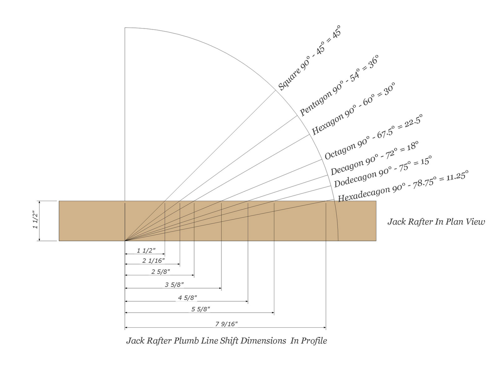 Roof Framing Geometry Octagon Roof Framing Layover Valley