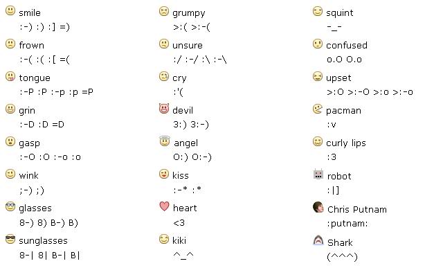 smileys for facebook.  here a complete list of smiley codes that can be used on facebook.