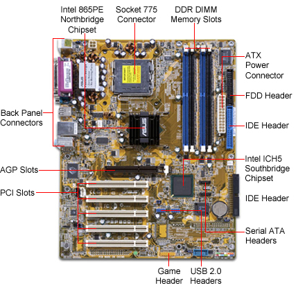 Slot ide motherboard digunakan untuk menghubungkan