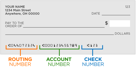 bank routing number validation account check validate numbers