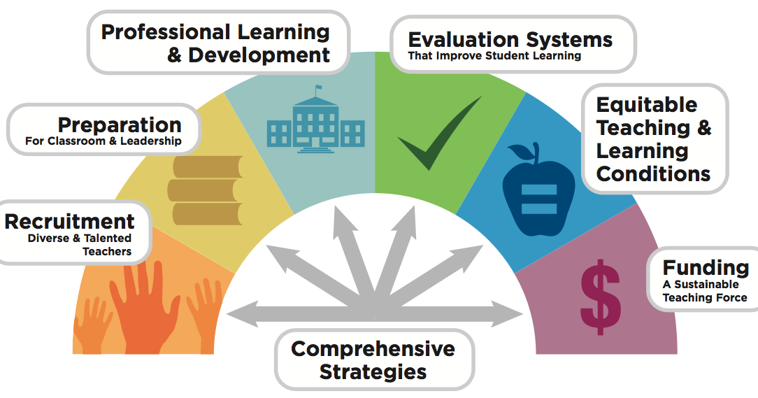 student development essay student development essay