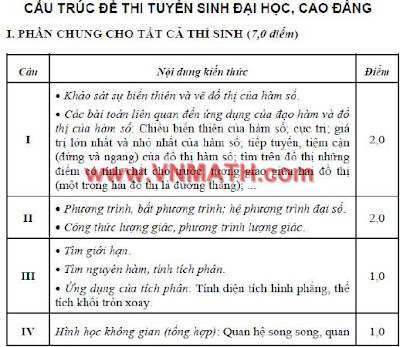 Cấu trúc Đề thi ĐH môn Toán 2011 khối A B D