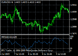 Trading forex dengan indikator volume