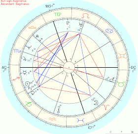 Urano Retrogrado In Ariete 28 E Il Quadrato Con I Nodi Lunari Anima Errante Verso Dove Stai Dirigendo I Tuoi Passi Cammina Nel Sole