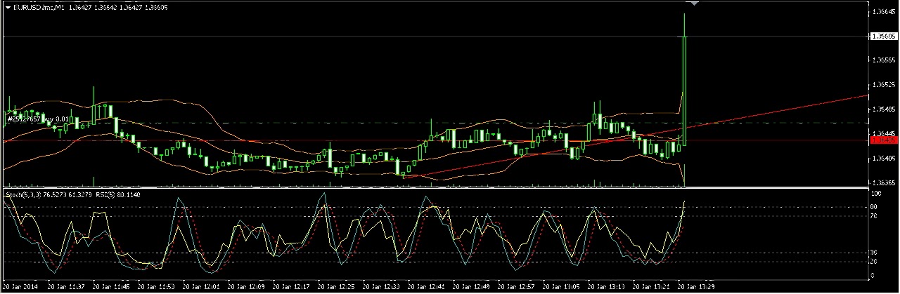 Forex bbs