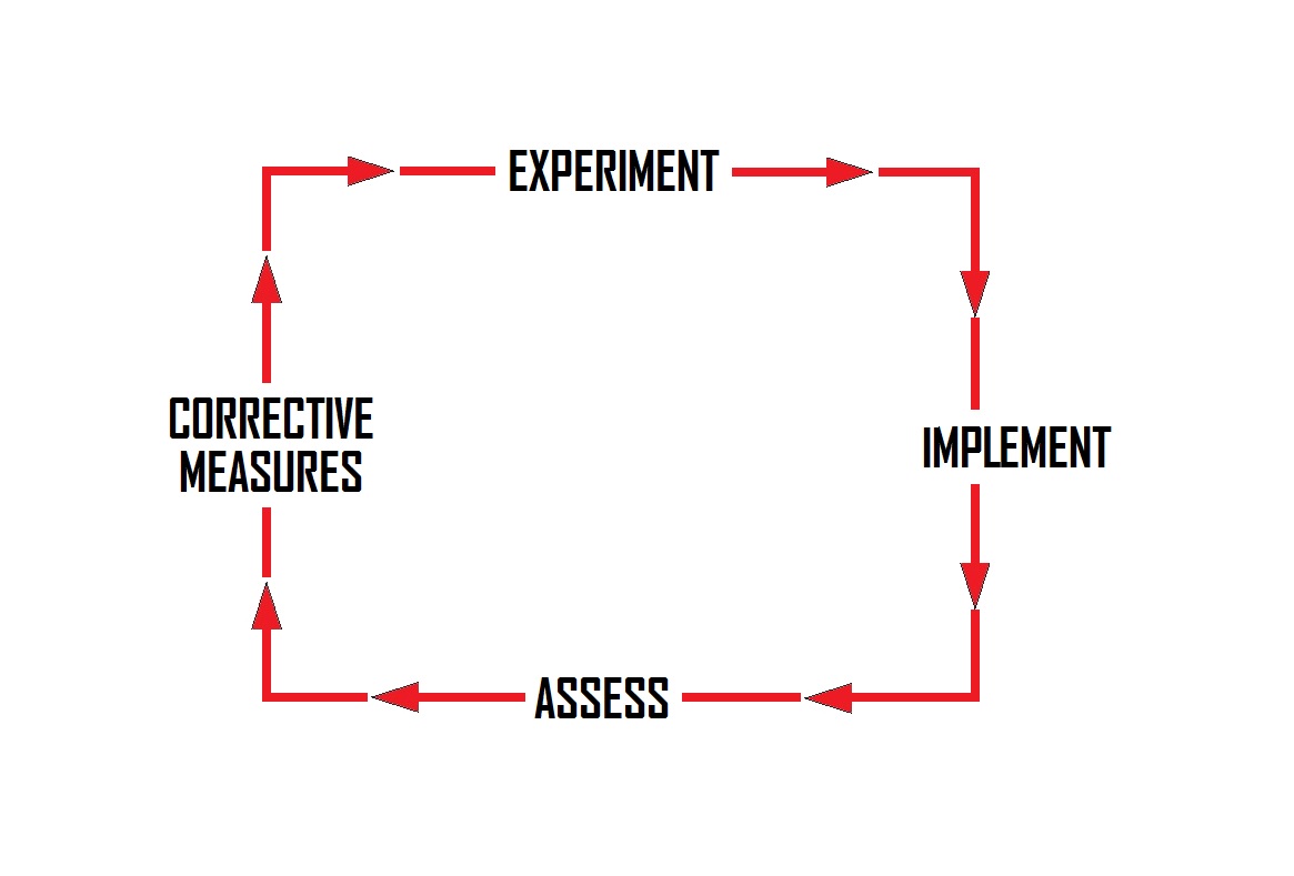 problem solving approach 5 ways to hone your problem-solving abilities and become an when you approach problems continue to perfect your problem-solving skills. problem solving approach 5 ways to hone your problem-solving abilities and become an when you approach problems continue to perfect your problem-solving skills.