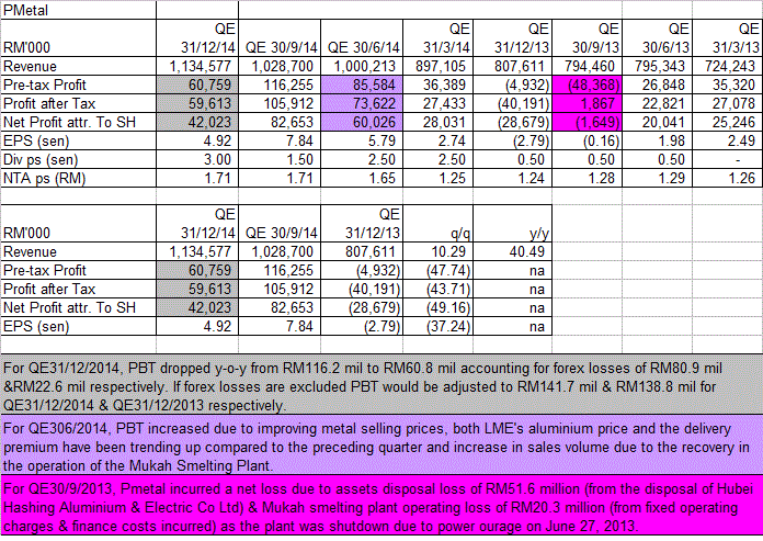 Forex pbt