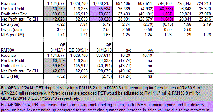 Forex unrealized profit loss