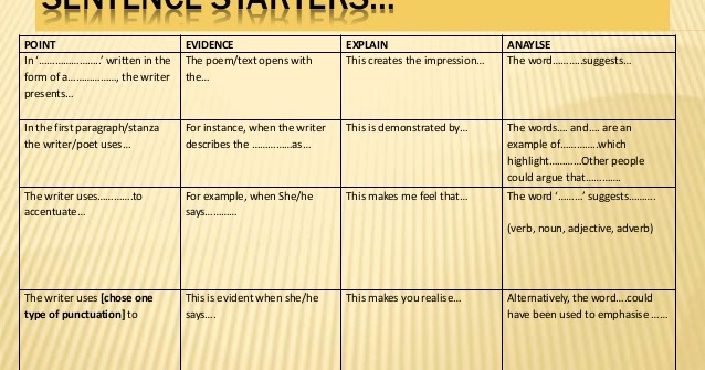 essay paragraph starters