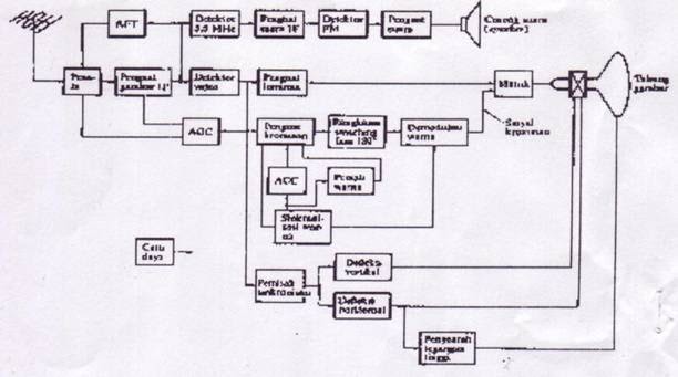 Working Principle Of A Cctv With Neat Diagrampdf - Free