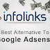 Earn Money With Infolinks In Urdu/Hindi 2015