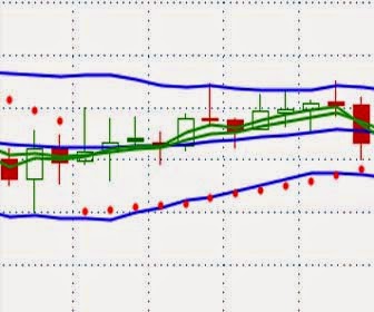 Cara trading option di optionsxpress