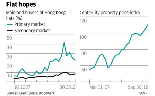 Property Developer Hong Kong Property Developer Hong Kong